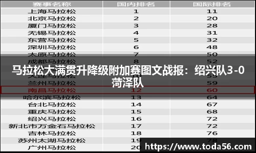 马拉松大满贯升降级附加赛图文战报：绍兴队3-0菏泽队